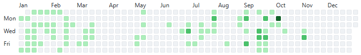 GitHub Contribution Chart 2024